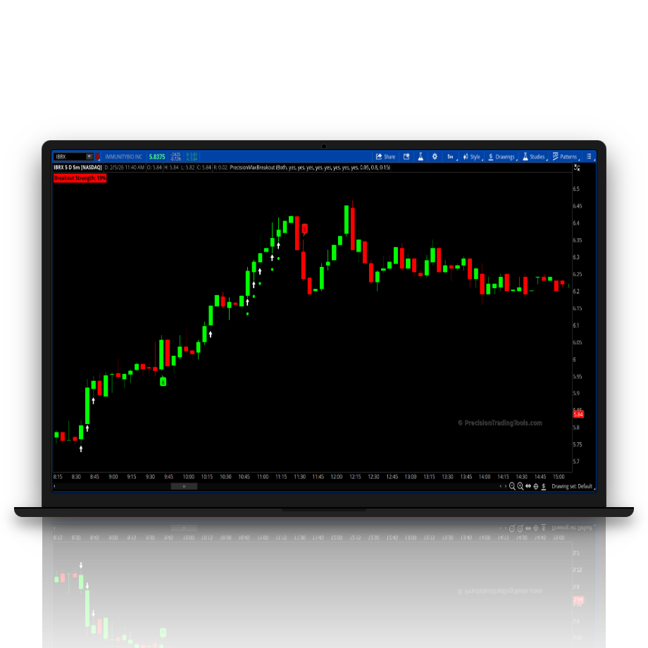 Laptop showing a professional dark mode trading chart with candlestick patterns and automated breakout signals.