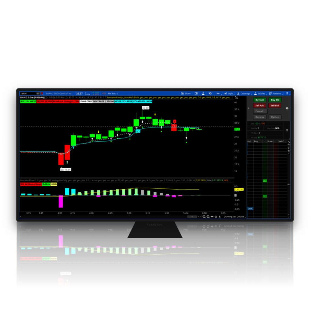 Professional trading software dashboard on a monitor showing candlestick charts, breakout signals, and technical indicators.