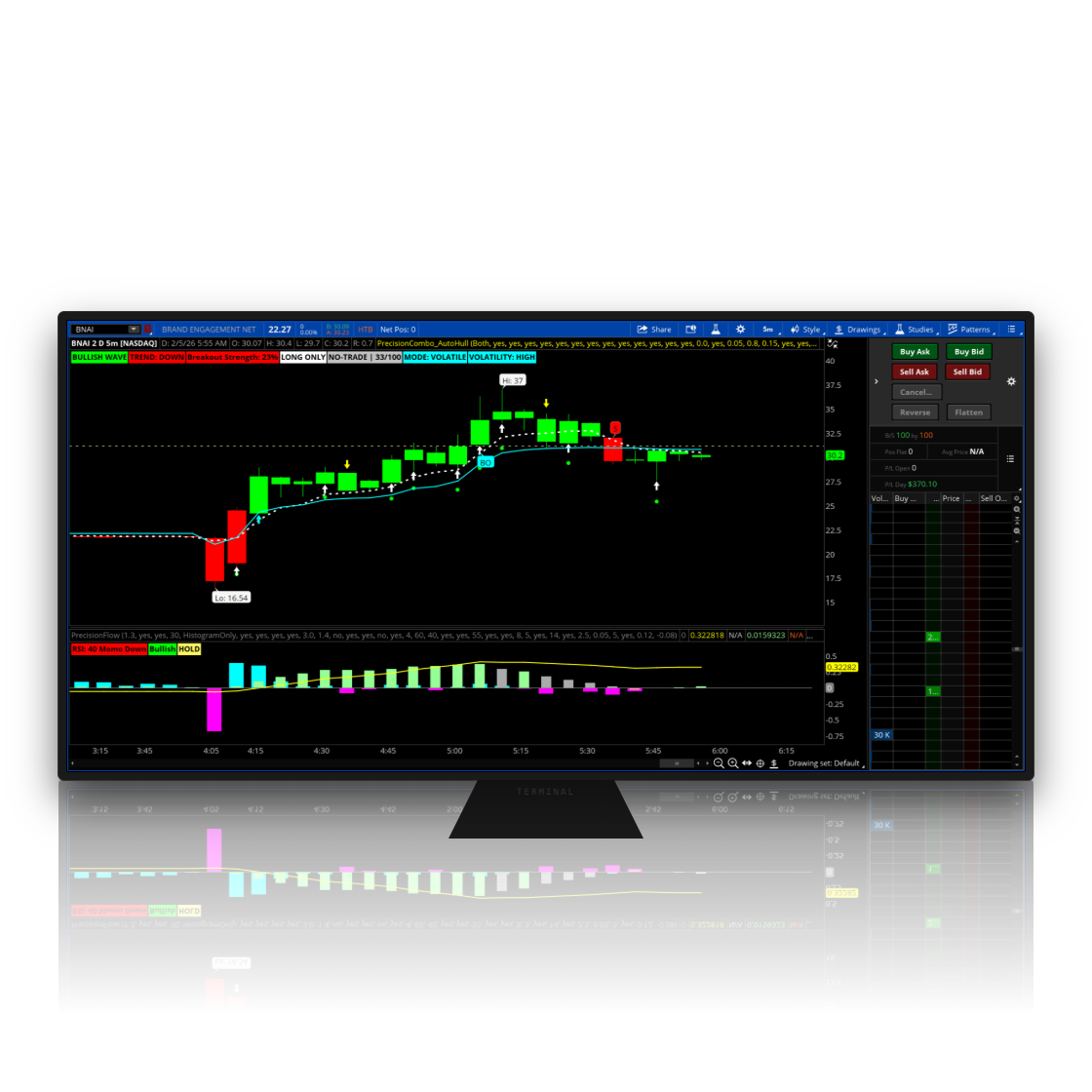Professional trading software dashboard on a monitor showing candlestick charts, breakout signals, and technical indicators.