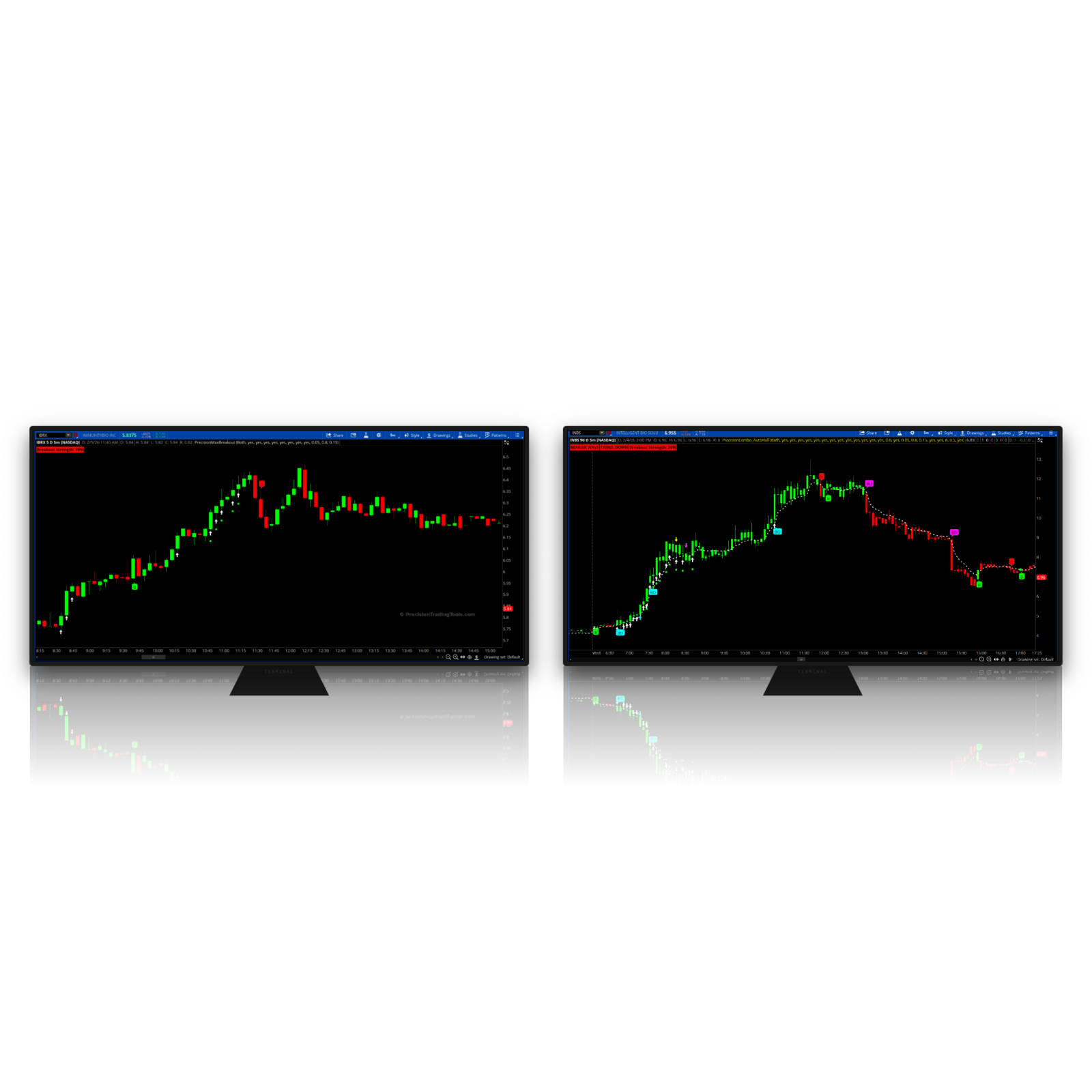 Two computer monitors displaying professional candlestick charts with breakout signals and trend analysis indicators.