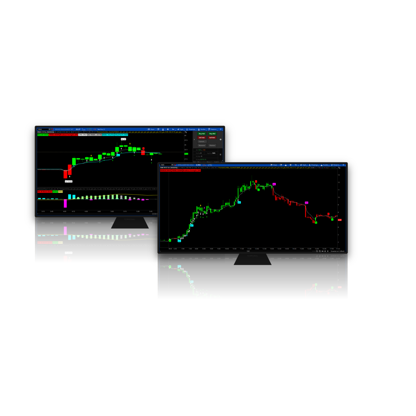Professional candlestick charts with technical indicators, trend markers, and breakout signals on dual trading monitors.
