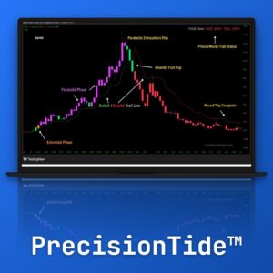 PrecisionTide — Multi-Engine Market Context Framework