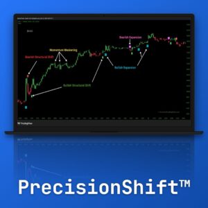 PrecisionShift — Adaptive Structure & Expansion Model