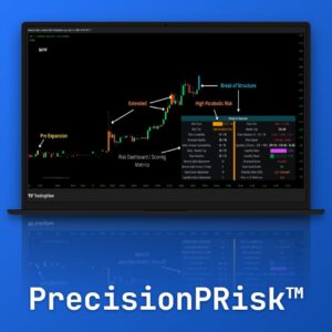 Precision Parabolic Risk — Multi-Factor Risk Scoring & Phase Framework