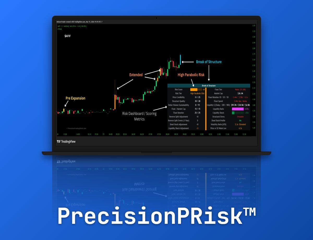 Precision Parabolic Risk — Multi-Factor Risk Scoring & Phase Framework