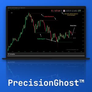 PrecisionGhost — Dual-Engine Dynamic Support & Resistance