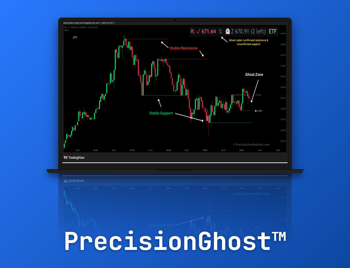 PrecisionGhost — Dual-Engine Dynamic Support & Resistance
