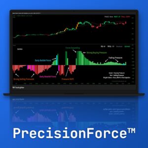 PrecisionForce — Directional Pressure & Participation Model