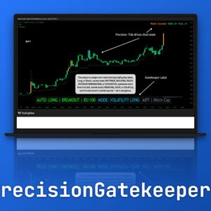 PrecisionGateKeeper — Trade Gating & Pressure Scoring System